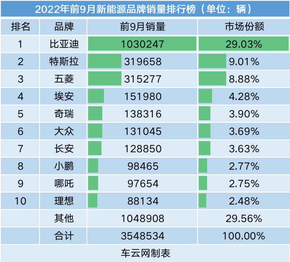 鲍威尔正式宣布“小水长流”的紧缩模式:降低加息步伐但终端利率会更高